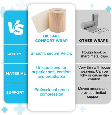 OK TAPE Short-Stretch Compression Bandage Wrap with Velcro, 2-Layer Comfort Wrap for Leg, Foot, Arm, Ideal for Use in Lymphoedema, Oedema, Latex Free - 2.5Inch x 5 Feet, 1 Roll in Saudi Arabia