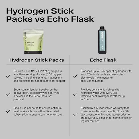 Echo Hydrogen Prebiotic Drink Mix - Digestive Health Supplement Packets - On-The-Go Portable Hydration Mix for Instant Hydrogen Water - Wellness & Energy Support Drink - Crisp Apple - 30 Count in Saudi Arabia