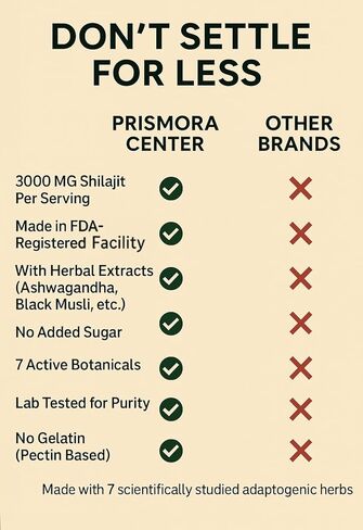 Pure Himalayan Shilajit Gold Gummies 3000 mg – with Ashwagandha, Black Musli, Gokshura, Ginger & Fulvic Acid – 60 Vegan Gummies, Pectin-Based, Gelatin-Free, Non-GMO in Saudi Arabia