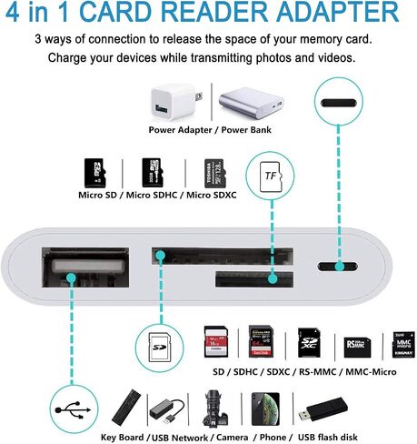 محول قارئ بطاقات Anytrox SD TF لأجهزة iPhone/iPad، محول أدوات توصيل كاميرا USB OTG 4 في 1 مع قارئ بطاقة SD TF ومحول شحن متوافق مع iPhone/iPad، يدعم أحدث iOS 16-أبيض in Kuwait
