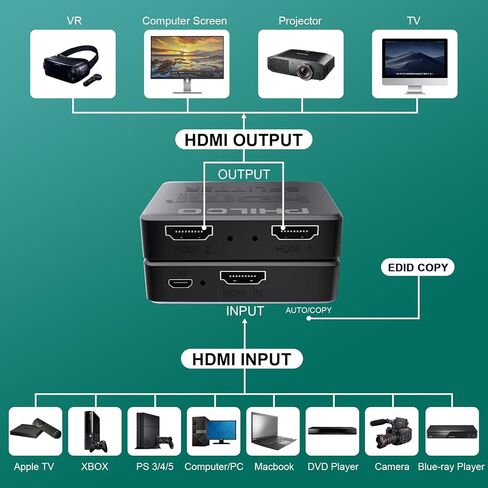 PHILCO HDMI Splitter 1 in 2 Out, 4K 1080P 3D Dual Monitor Mirror, Portable Amplifier with 4ft HDMI Cable - HDMI Splitter 1x2 for Immersive Viewing in Saudi Arabia