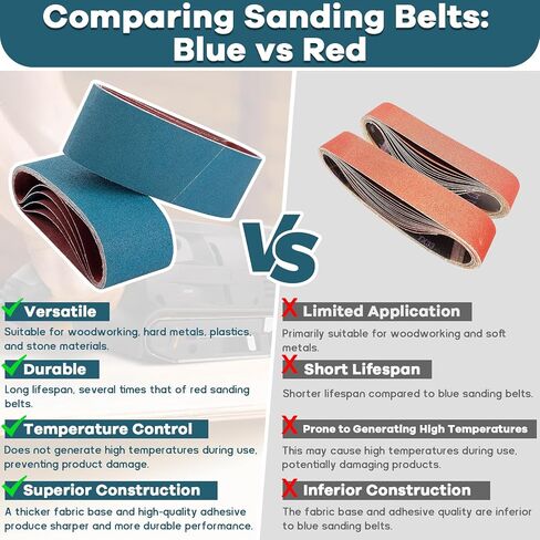 Tanzfrosch 3x21 Inch Belt Sander Sanding Belts Kit 20 Pcs (5 Each of 40/60/80/120 Grits), Zirconia Belt Sander Paper Sanding Belts for Wood, Metal, Cars, and Furniture, 20-Pack in Saudi Arabia