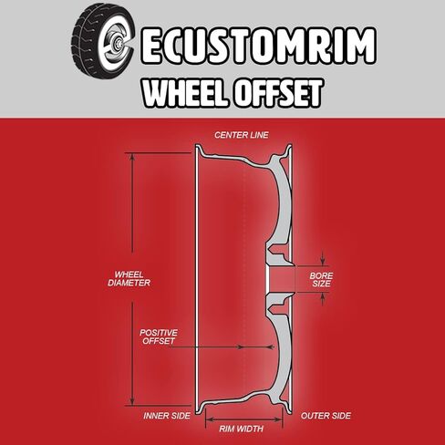 eCustomRim 2-Pack شعاعي إطار مقطورة مثبت على حافة ST205/75R15 LRD 5-4.5 عجلة بقضبان بيضاء - ضمان لمدة 6 سنوات مع جانب الطريق مجانًا in Kuwait