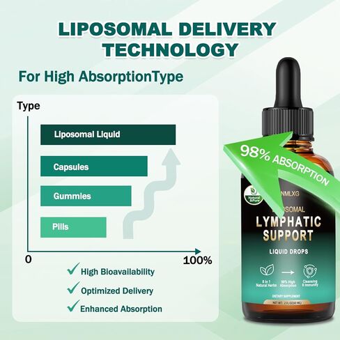قطرات التصريف اللمفاوي الشحمي، تركيبة مكونة من 8 أعشاب مع إشنسا، البلسان، مزيج جذر الأرقطيون، للتصريف اللمفاوي، دعم المناعة، التطهير والتخلص من السموم، 2 أونصة سائلة in Kuwait