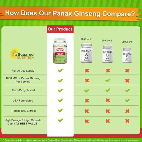 aSquared Nutrition Red Korean Panax Ginseng (1000mg Max Strength) 180 Capsules Root Extract Complex, Asian Powder Supplement, High Dosage Ginsenosides in Seeds, Tablet Pills for Women & Men-Sex Health in Saudi Arabia