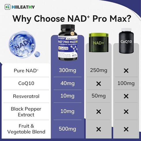NAD+ Supplement for Men and Women with Resveratrol and CoQ10 Promotes Cell Regeneration and Anti-Aging American-Made NAD+, 60 Capsules in Saudi Arabia