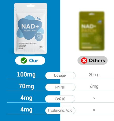 NA D+ Patches | Anti-Aging and Wellness Support | 5X Stronger Formula | NMNH, Resveratrol, Hyaluronic Acid, Coq10 l Premium 8-Hour Time-Release Patch for Enhanced Absorption in Saudi Arabia