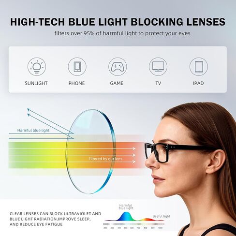 XVXV 2 Pairs +1.5 Reading Glasses,Blue Light Blocking Readers for Men Women,Anti Eyestrain/UV Lightweight Spring Hinges Eyeglasses in Kuwait