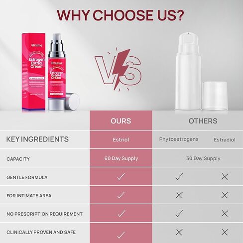 كريم استريول لتخفيف انقطاع الطمث للنساء: كريم الاستروجين الحيوي الطبيعي، توازن الهرمونات، دعم فترة ما قبل انقطاع الطمث - صحة المهبل، حكة الفرج، الهبات الساخنة، التعرق الليلي، 50 مل in Kuwait