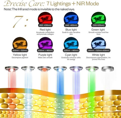 Red Light Therapy for Eyes, 8-in-1 LED Light Therapy & 5-Level Gentle Vibration Massage, Under Eye Red Light Therapy in Saudi Arabia