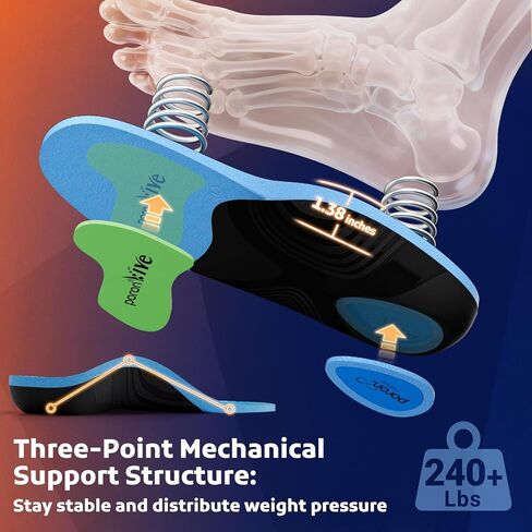 240+ LBS Heavy Duty Support Insoles for Men Women, Orthotic Insert for Plantar Fasciitis, Flat Feet, Arch Support Inserts with Shock Absorbing, Cuttable, 1 Pair(Blue,M9.5-10.5/W10.5-11.5) in Saudi Arabia
