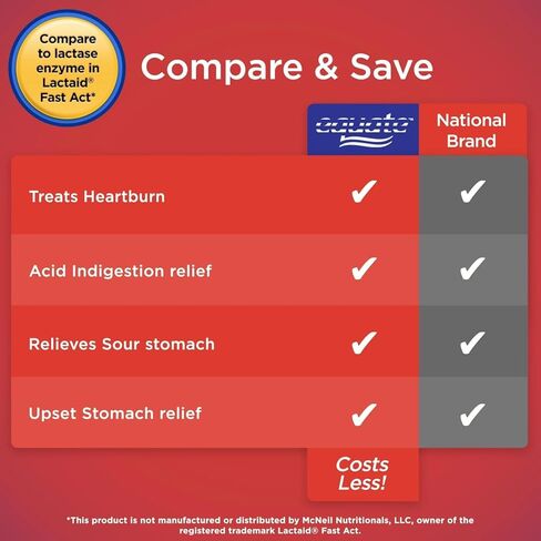 Ultra Strength Antacid Chewable Tablets, Wintergreen Flavor, 750 mg -, 96 Count - Fast Heartburn Relief (Pack of 2) in Saudi Arabia