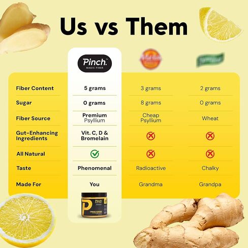 Pinch Magic Sugar Free Fiber Powder – Light Lemon Ginger Psyllium Husk with Bromelain & Vitamins C & D – Vegan, Gluten-Free, Clean Label, USA-Made, GMP-Certified – 28-Day Supply in Saudi Arabia