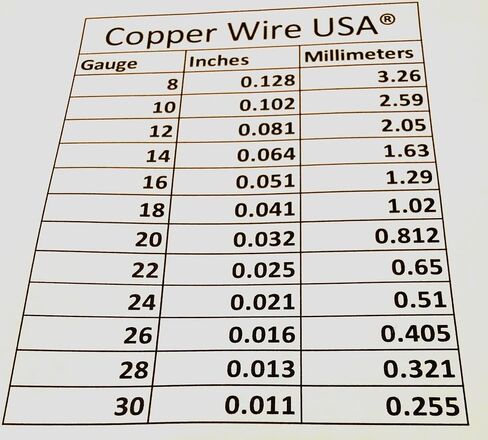 Bare Copper Wire,Dead Soft for Hobby,Craft, Jewelry Making 18,20,22, and 24Ga (Assorted 4 Sizes 25 Ft Each) in Saudi Arabia