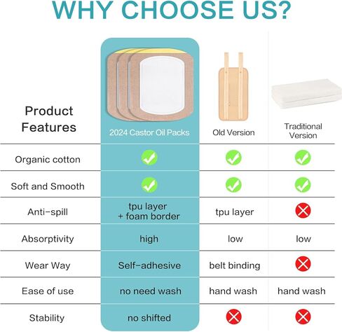 غلاف عبوة زيت الخروع، رقع زيت الخروع للاستعمال مرة واحدة، وسادات ذاتية اللصق من القطن العضوي، محمولة مضادة للتسرب بدون غسل in Kuwait