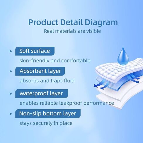 Pee Pads for Adults, Kids and Pets, Cotton-Like Surface, Machine Washable, 100% Leak Prevention with Waterproof TPU Layer (4 Pack, 34*36 inch) in Saudi Arabia