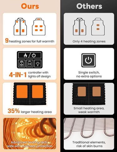 Heated Vest for Men and Women, 16000mAh Rechargeable Heated Jacket Waterproof for Winter Outdoor Hunting Camping, Gifts in Saudi Arabia