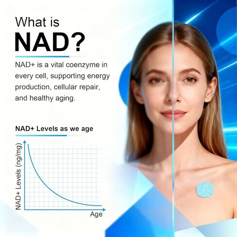 NAD Patches for Women and Men, 8 Hour Time-Release for Cellular Energy & Focus, A New Kind of NAD Supplement with Nicotinamide Riboside, Resveratrol, CoQ10, 30 Patches in Saudi Arabia