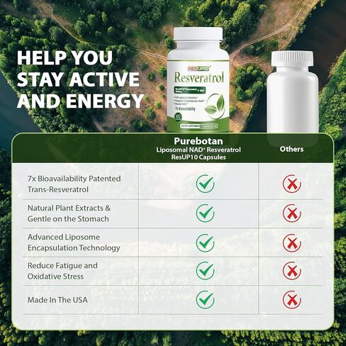 مكمل Liposomal NAD+ ريسفيراترول 1300 مجم، ريسفيراترول متحول عالي التوافر الحيوي 10، مع قوة إضافية NAD Plus، يدعم الشيخوخة وصحة القلب والأوعية الدموية والطاقة الخلوية، 60 كبسولة in Kuwait