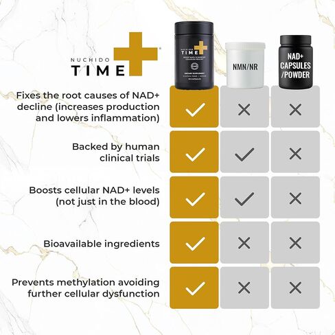 Nuchido Time+ NAD Supplement for Men & Women - Advanced Formula for Healthy Aging, Energy, Focus, Cellular Health & Longevity - Nicotinamide, Alpha Lipoic Acid, Quercetin - 90 Capsules in Saudi Arabia