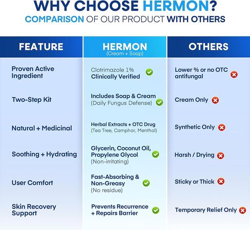 مجموعة كريم وصابون علاج مضاد للفطريات من هيرمون كلوتريمازول: كريم مضاد للفطريات لقدم الرياضيين، وحكة اللعب، والقوباء الحلقية مع صابون مضاد للفطريات - يخفف من الحكة والحرقان - أنبوب 57 جم / لوح 113 جم in Kuwait