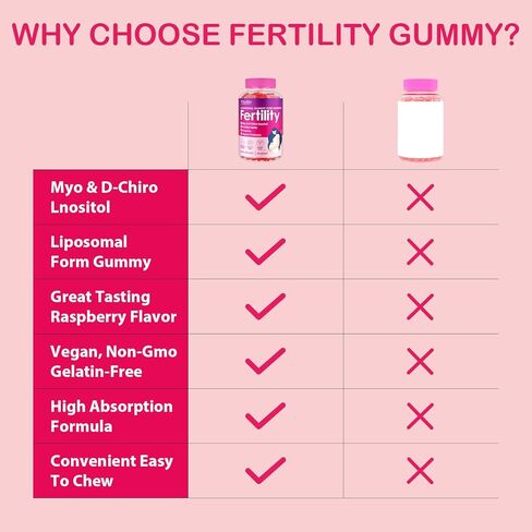 Fertility Supplements for Women, Prenatal Vitamins with Myo-Inositol & D-Chiro Inositol, Folate, Herbs, for Hormonal Balance, Fertility & Vaginal Care, 60 Prenatal Gummies (Raspberry) in Saudi Arabia