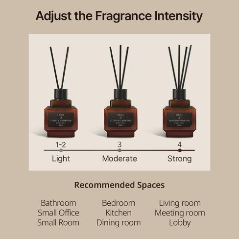 hetras Objet Diffuser Set (Flower Gardener Scent)–Decorative Aesthetic Home Fragrance | 2-Pack (6.7 fl.oz Each) with 8 Reed Sticks | Fresh Green Floral & Dewy Garden Aroma | Minimalist Decor & Gift in Saudi Arabia