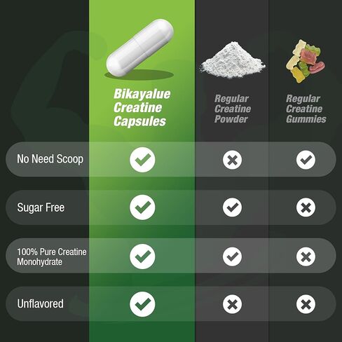 Creatine Monohydrate, 5000mg (5 Capsules) Per Serving, Creatine Capsules (40 Servings) for Supports Strength, Lean Muscle, Power Output & Workout Performance – Gluten Free, for Men & Women in Saudi Arabia