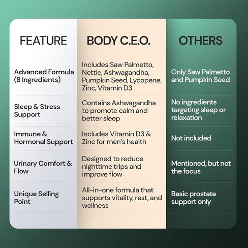 Saw Palmetto للرجال - صحة البروستاتا ودعم المسالك البولية - نبات القراص اللاذع والأشواغاندا والليكوبين - يدعم تدفق المثانة الصحي ووظيفة البروستاتا - 60 كبسولة in Kuwait