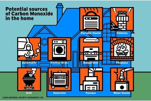 Universal Security Instruments بطارية دائمة محكمة الغلق مقاومة للعبث لمدة 10 سنوات 3 في 1 إنذار ذكي لحرائق الدخان وأول أكسيد الكربون، موديل MIC3510SB in Kuwait