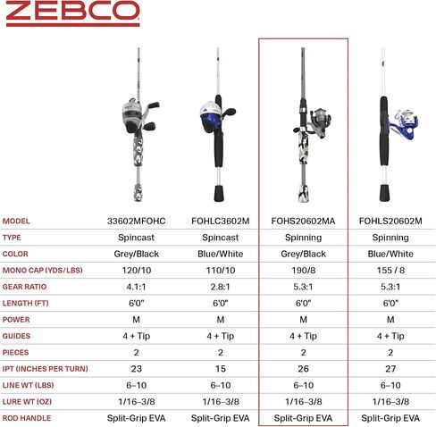 Zebco Folds of Honor Spinning Reel and 2-Piece Fishing Rod Combo in Kuwait