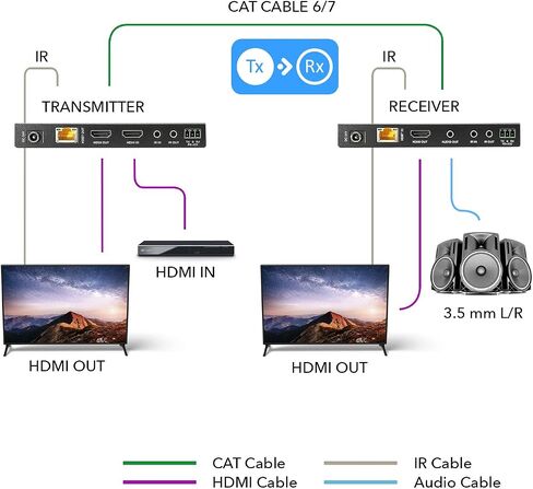 OREI UltraHD HDMI Extender 4K 18G HDBaseT Over Single CAT5e/CAT6 Cable 4K @ 60Hz Upto 230FT with IR Remote 1080P Upto 330 Ft - Power Over Cable - Zero Latency Black in Saudi Arabia