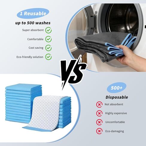 Hiiksolo Reusable Stain-Hiding Bed Pads 34" x 52" (2 Pack), Heavy Absorbency Leakproof Incontinence Underpads, Washable Mattress Protector Pee Pads for Adults, Kids & Dogs - with Encased Edges in Saudi Arabia