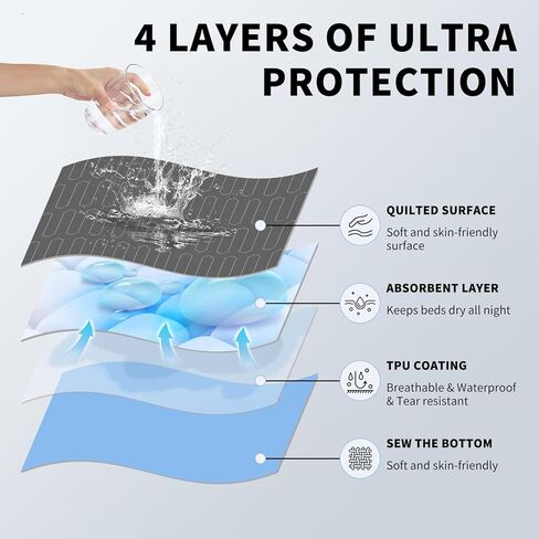 Hiiksolo Reusable Stain-Hiding Bed Pads 34" x 52" (2 Pack), Heavy Absorbency Leakproof Incontinence Underpads, Washable Mattress Protector Pee Pads for Adults, Kids & Dogs - with Encased Edges in Saudi Arabia