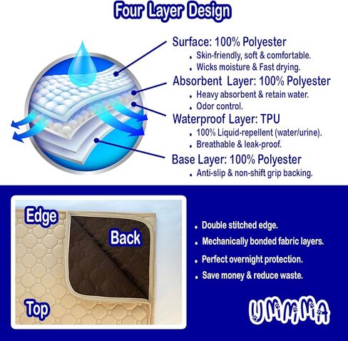 Extra Large 82" x 102"– Heavy Absorbent, Leakproof Under Pads - Washable & Reusable, Anti-Slip, Ultra-Soft - Waterproof Protection for Beds, Furniture, Pets, Kids, Seniors & More in Saudi Arabia