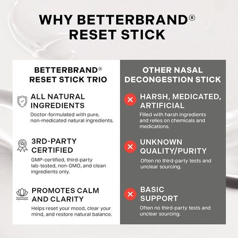 مجموعة عصا إعادة الضبط الثلاثية من Betterbrand - جهاز استنشاق طبيعي للأنف لتخفيف الاحتقان، والنعناع والأوكالبتوس والعلاج العطري باللافندر، غير طبي، ودعم الجيوب الأنفية مناسب للسفر - عبوة من 3 قطع in Kuwait
