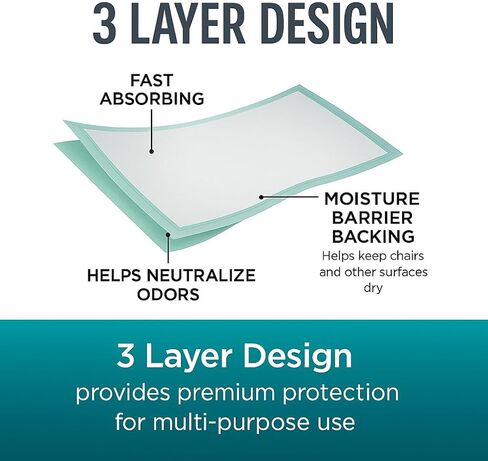 Assurance Premium Underpads، مقاس XL 30 بوصة × 36 بوصة، أقصى قدرة على الامتصاص، عبوة اقتصادية، 30 قطعة - وسادات سرير للاستعمال مرة واحدة لعلاج سلس البول والحيوانات الأليفة وحماية الأثاث والأسرة in Kuwait