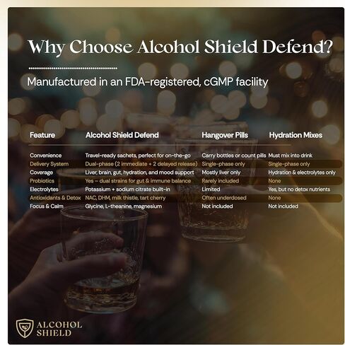 Defend Hangover Supplement | Dual-Phase Alcohol Recovery & Liver Support | Feel Better After Drinking | Probiotic & Digestive Support | Next-Day Balance & Focus | 14 Single-Serve Sachets in Saudi Arabia