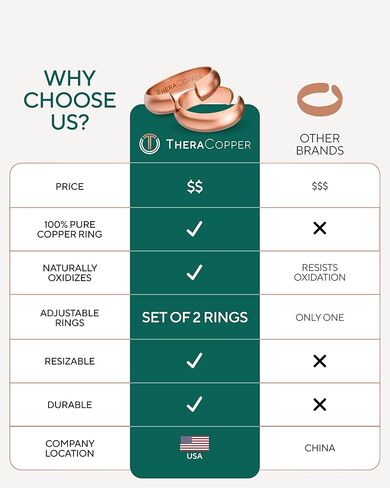 TheraCopper Pure Copper Rings for Women & Men (2-Pack) — 100% Pure Copper Ring — Raw, Solid & Uncoated Authentic Handmade Open-End Adjustable Ayurvedic Jewelry Rings (S/M + L/XL) in Saudi Arabia