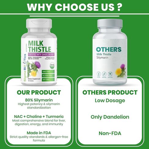 Milk Thistle Extract 9105mg – Fortified with Dandelion Root, Turmeric, Black Pepper, NAC, Choline & Taurine – 80% Standardized Silymarin for Liver Support – GMO-Free, Gluten-Free, Soy-Free 120 Tablets in Saudi Arabia
