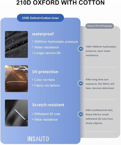 Car Cover Waterproof All Weather Custom Fit for Chevy Camaro 2010-2024, Heavy Duty Outdoor Full Exterior Cover for Automobiles, Sun Rain UV Dust Snow Protection with Door Zipper-Black in Saudi Arabia