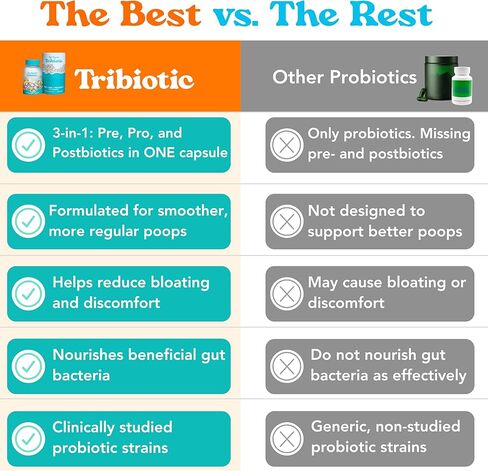Let Loose Daily Tribiotic Pills - Probiotics, Prebiotics, and Postbiotics to Feed Your Microbiome and Support Smooth Daily Digestion, Gut Health, Gut Lining Repair for Women and Men, 30 Capsules in Saudi Arabia