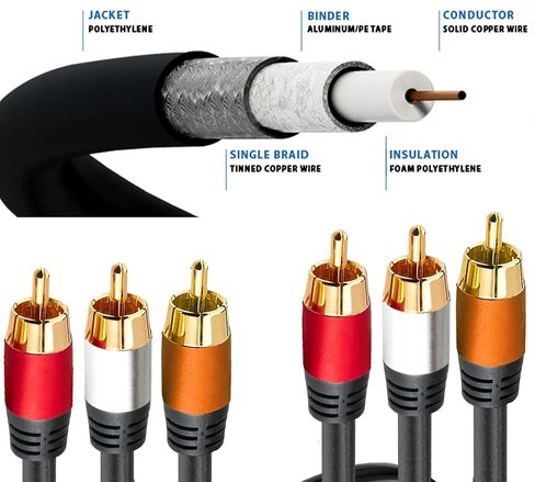 YOTETION Digital Coaxial 3RCA Cables 25FT, Subwoofer RCA Cable Audio Video 24K Gold Plated Connecting Audio Video Components AV Male to Male 3RCA to 3RCA Cable for Home Theater amp, Stereo Systems in Saudi Arabia