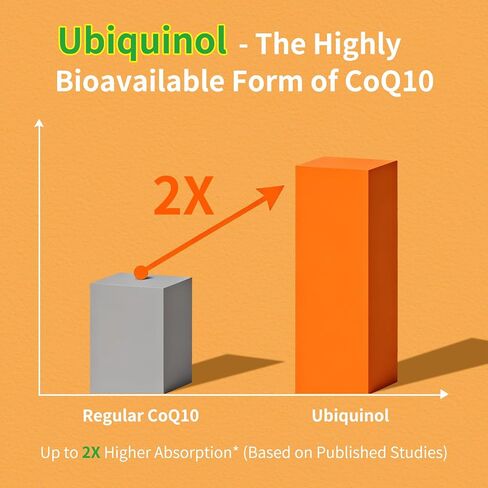 كبسولات هلامية CoQ10 600 مجم - مكمل Ubiquinol Coq 10 عالي الامتصاص للإنزيم المساعد Q10 وCoQ-10 لدعم الطاقة والقلب ومضادات الأكسدة، 120 قطعة in Kuwait