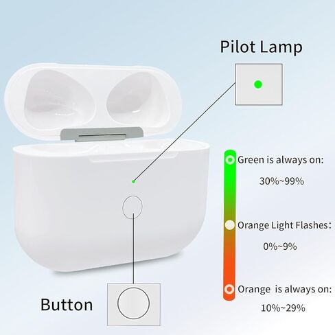 حافظة شحن لاسلكية لجهاز Airpod 3rd، استبدال علبة الشاحن مع زر المزامنة، استبدال علبة الشاحن من النوع C مع منفذ شحن من النوع C، لا تتضمن سماعات الأذن in Kuwait
