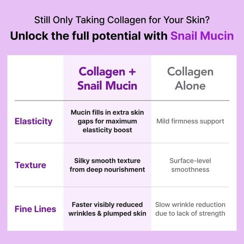 Glow, 1200mg Snail Mucin Supports Skin Elasticity, Collagen Peptides Jelly Stick, Kiwi Flavor, Biotin, Vitamin C, Hyaluronic Acid, Prebiotics, Korean Skin Care, 10 Sticks in Saudi Arabia