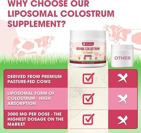 Bovine Colostrum Supplement, 3000mg per Serving, 200 Grams, Gut Health, Brain & Immune Health,Muscle Recovery & Wellness, Grass-Fed Colostrum Powder, Non-GMO, All-Natural in Saudi Arabia