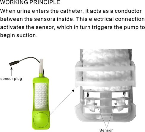 HOOMSOINS 10 قطع بديلة للقسطرة الخارجية للسيدات - حل سلس البول مع عدم وجود تسرب جانبي - HS80082 in Kuwait