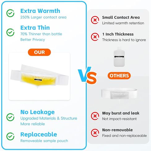 Urine Test Complete Kit with 2 Sample Bags - 2 to 4 oz Sample Bag on Belt, 43" Adjustable Belt, Include 10 Thermometer Stickers and 1 Silicone Funnel in Kuwait
