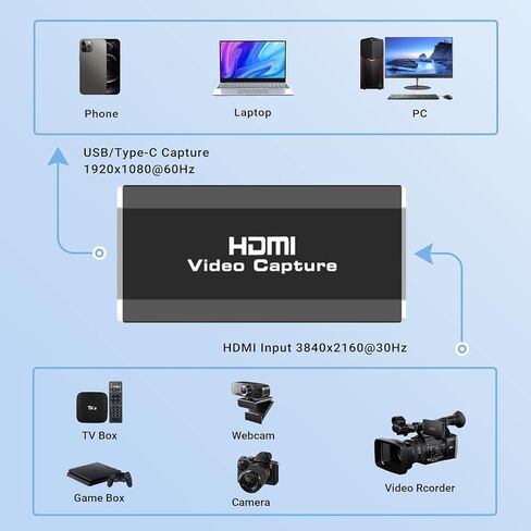 avedio links بطاقة التقاط 1080p 60 إطارًا في الثانية، 4K HDMI إلى USB بطاقة التقاط ألعاب الفيديو مع كابل USB إلى USB/Type-C، بطاقة التقاط صوت الفيديو للبث المباشر والتسجيل مع DSLR، كاميرا الفيديو in Saudi Arabia